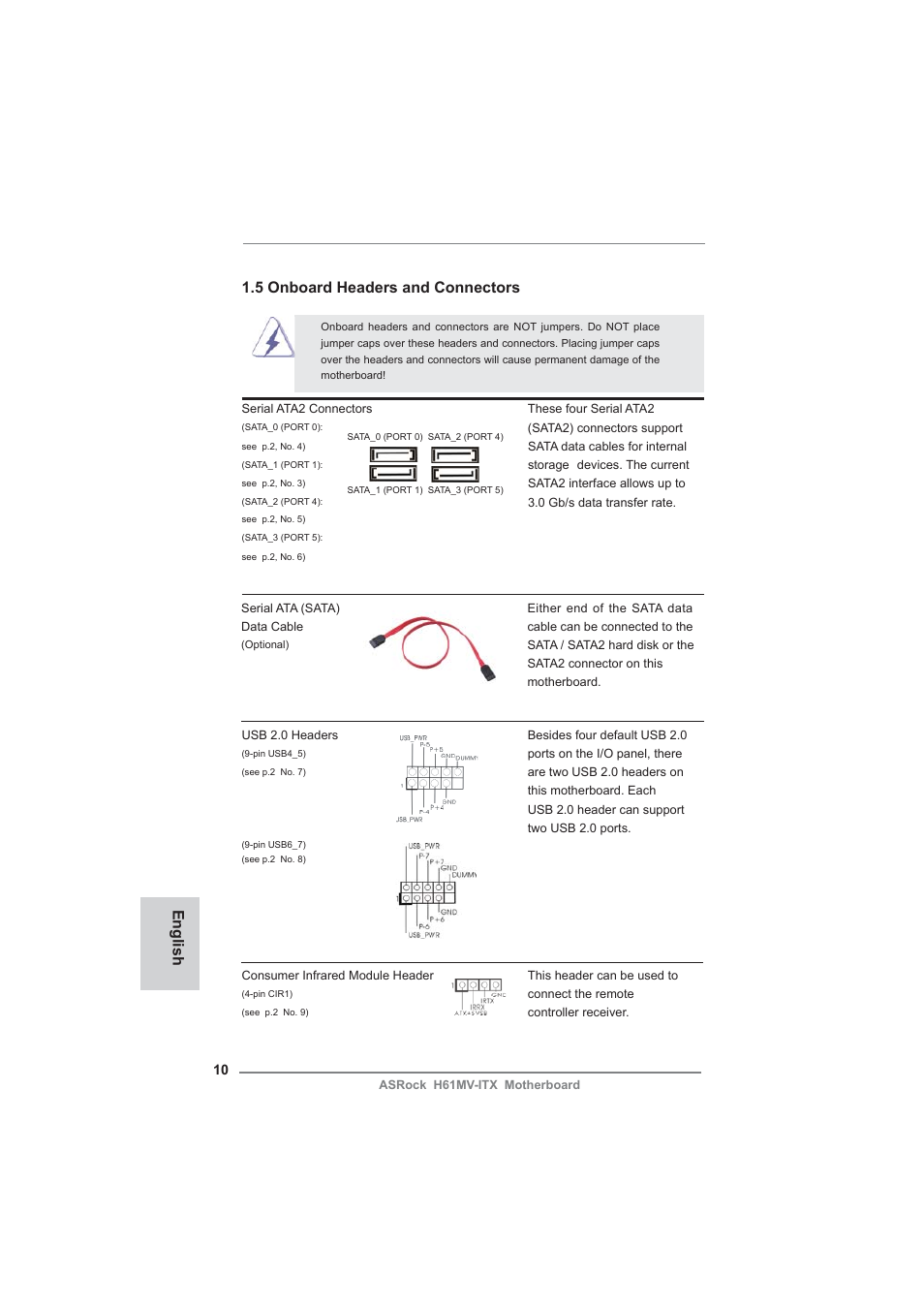 English 1.5 onboard headers and connectors | ASRock H61MV-ITX User Manual | Page 10 / 51