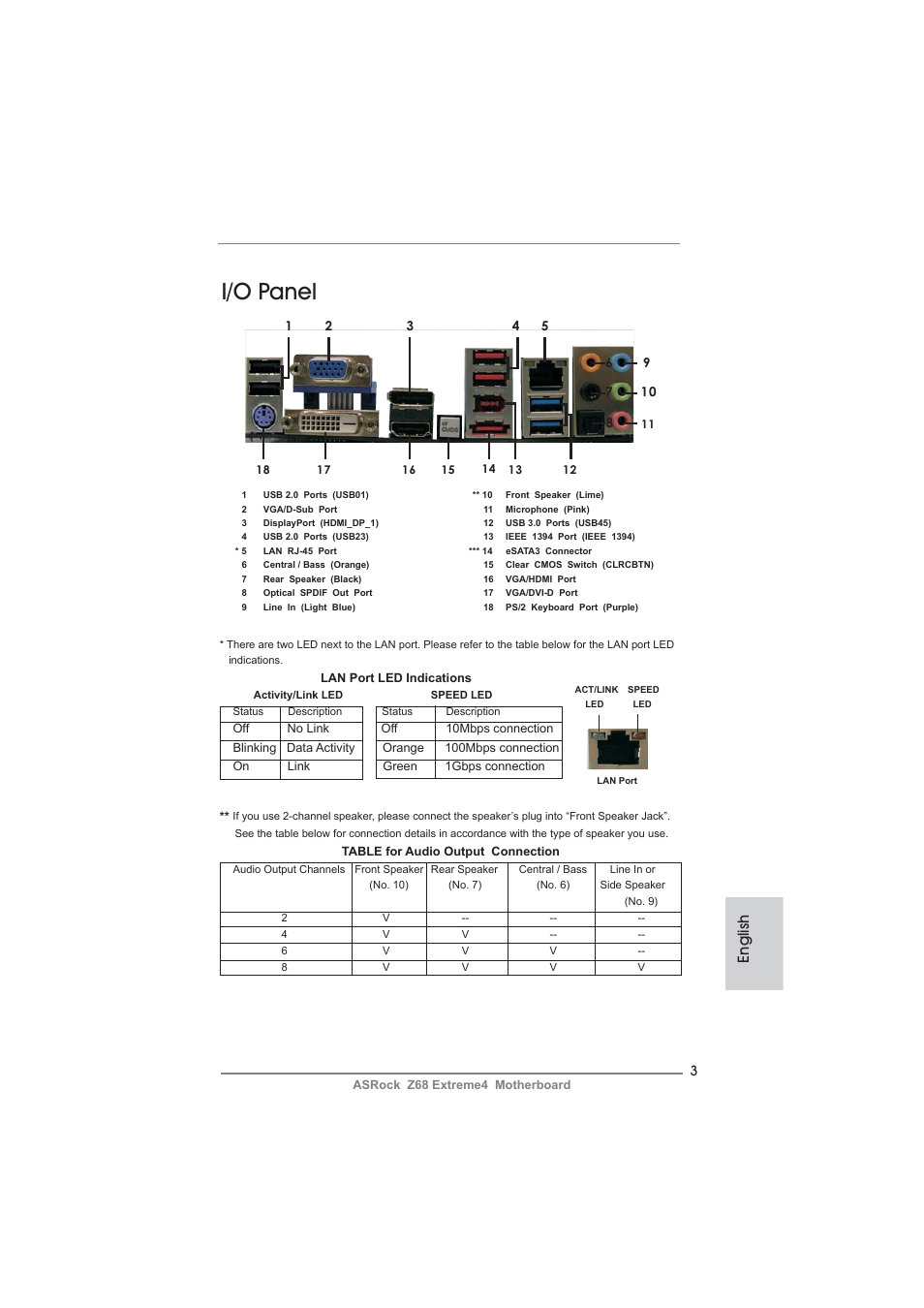 I/o panel, English | ASRock Z68 Extreme4 User Manual | Page 3 / 322