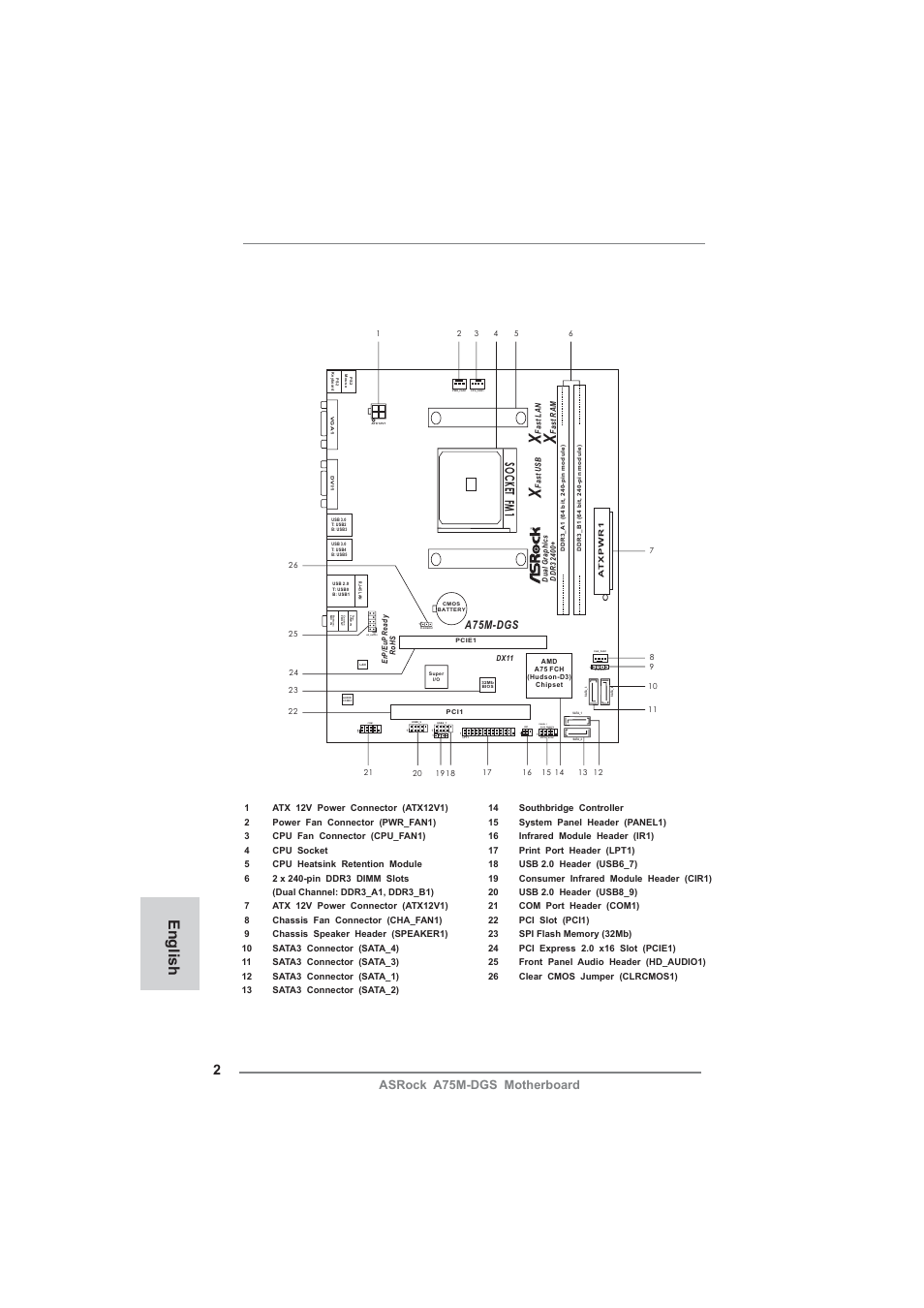 Motherboard layout, English, Hdled reset pled pwrbtn | Panel 1, Speaker1, Hd_audio1, Cir1, Socket fm1, Asrock a75m-dgs motherboard, A75m-dgs | ASRock A75M-DGS User Manual | Page 2 / 44