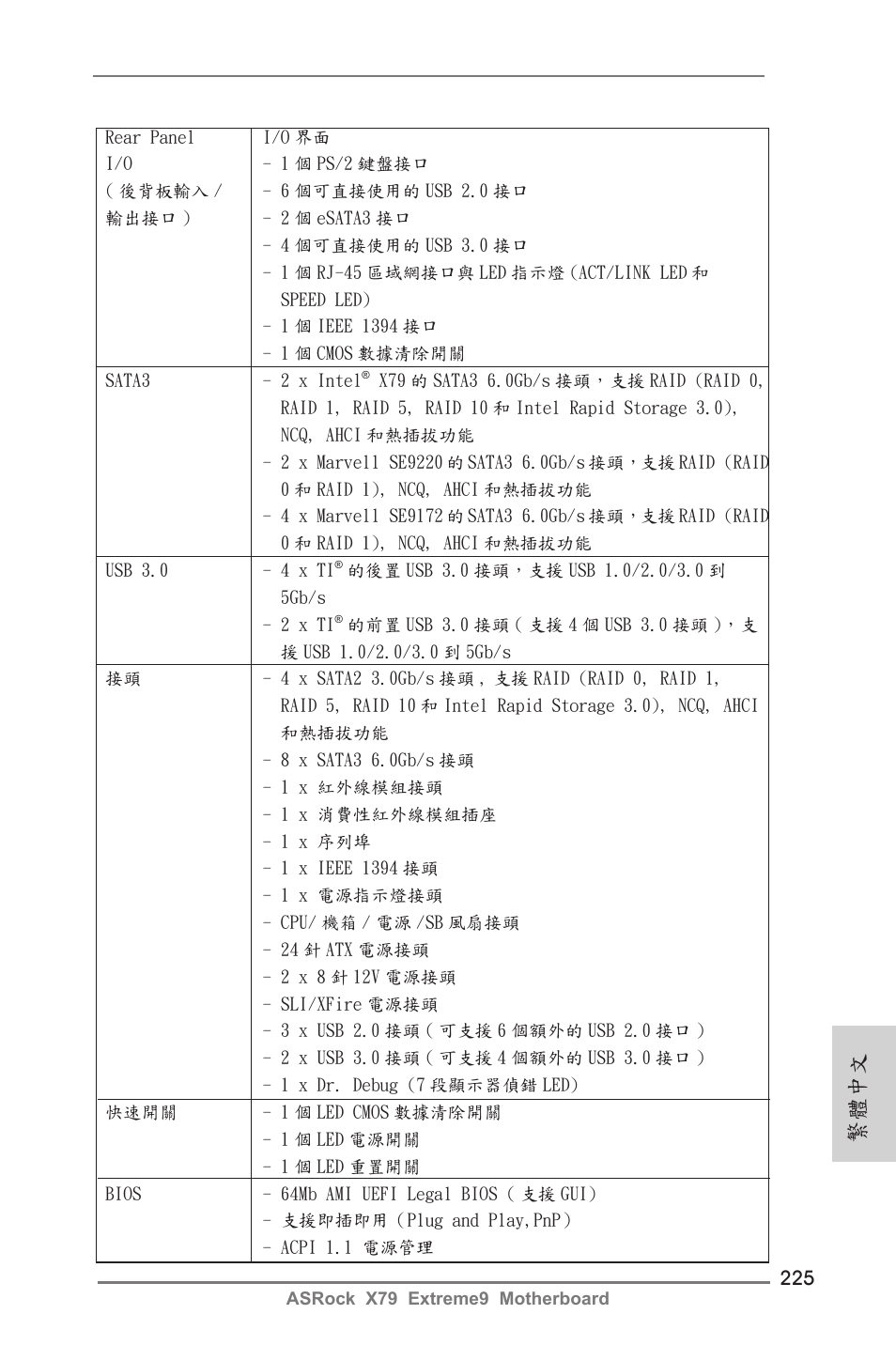 繁體中文 | ASRock X79 Extreme9 User Manual | Page 225 / 246