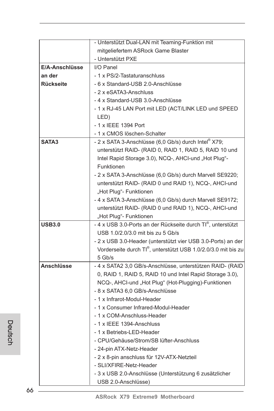 Deutsch | ASRock X79 Extreme9 User Manual | Page 66 / 246