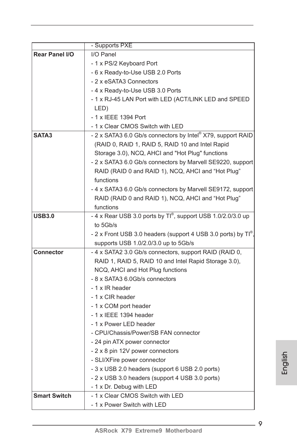 English | ASRock X79 Extreme9 User Manual | Page 9 / 246