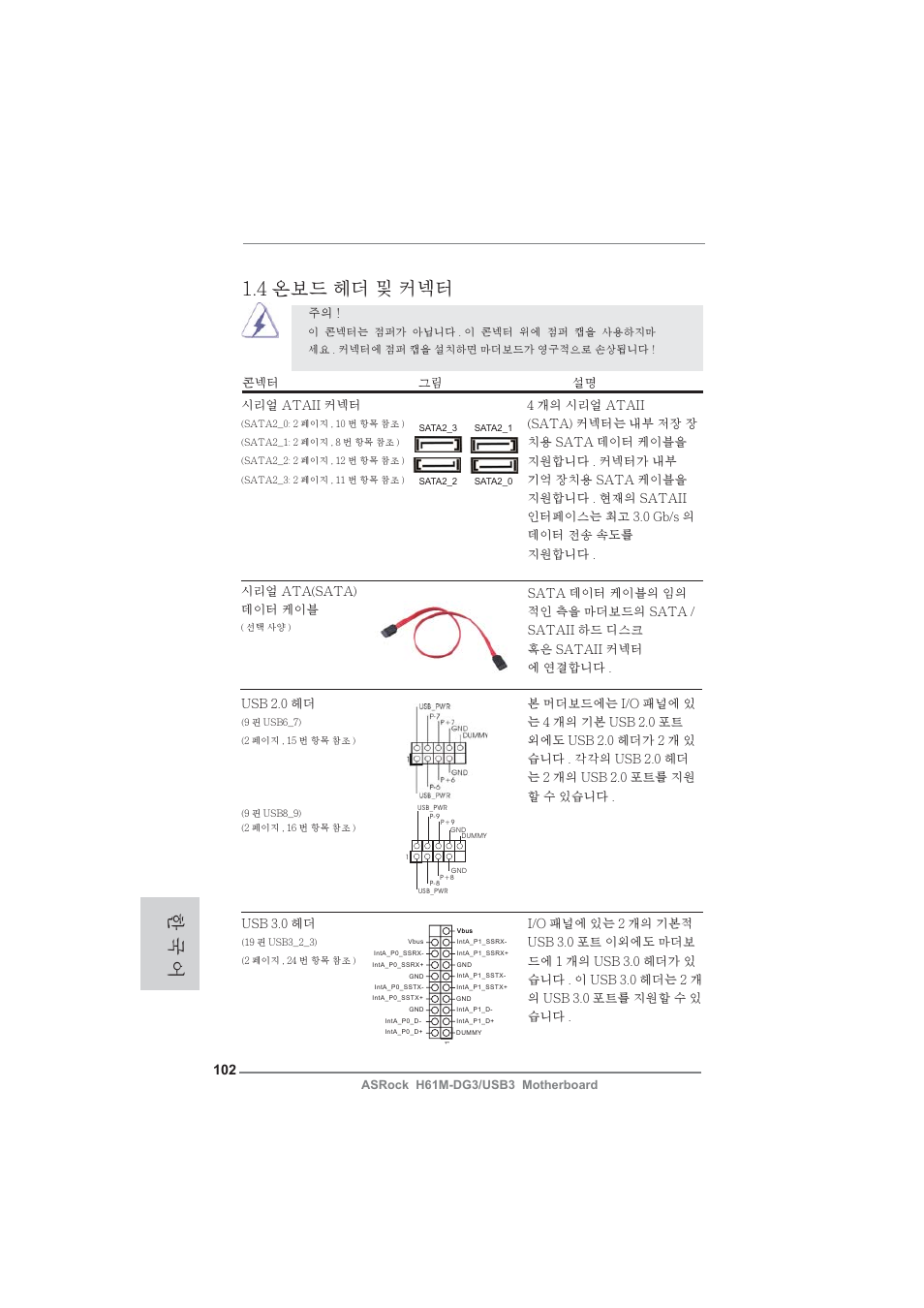 4 온보드 헤더 및 커넥터, 한 국 어 | ASRock H61M-DG3__USB3 User Manual | Page 102 / 138