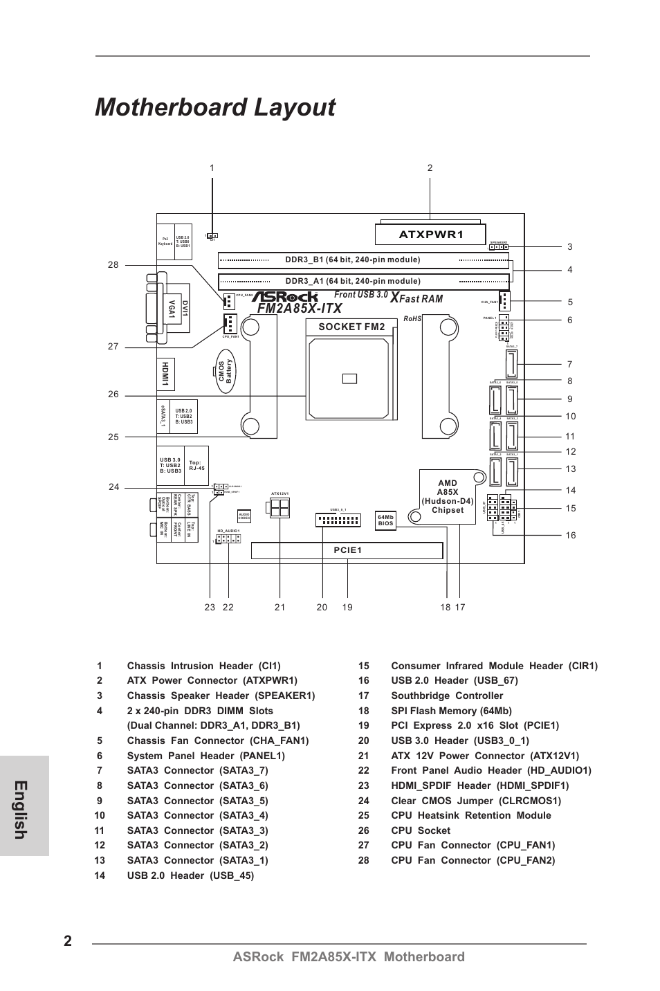 Motherboard layout, English, Asrock fm2a85x-itx motherboard | Fm2a85x-itx, Fast ram, Socket fm2, Front usb 3.0 | ASRock FM2A85X-ITX User Manual | Page 2 / 154