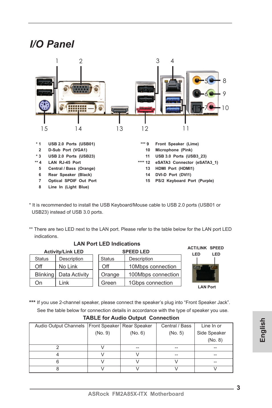 I/o panel, English | ASRock FM2A85X-ITX User Manual | Page 3 / 154