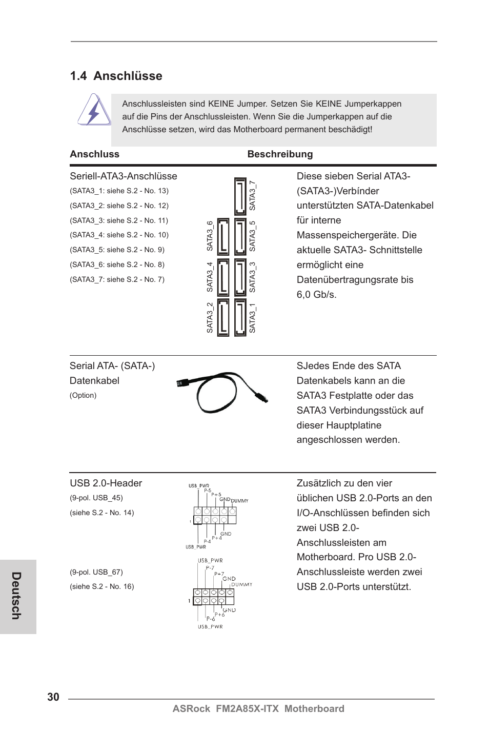 Deutsch, 4 anschlüsse | ASRock FM2A85X-ITX User Manual | Page 30 / 154