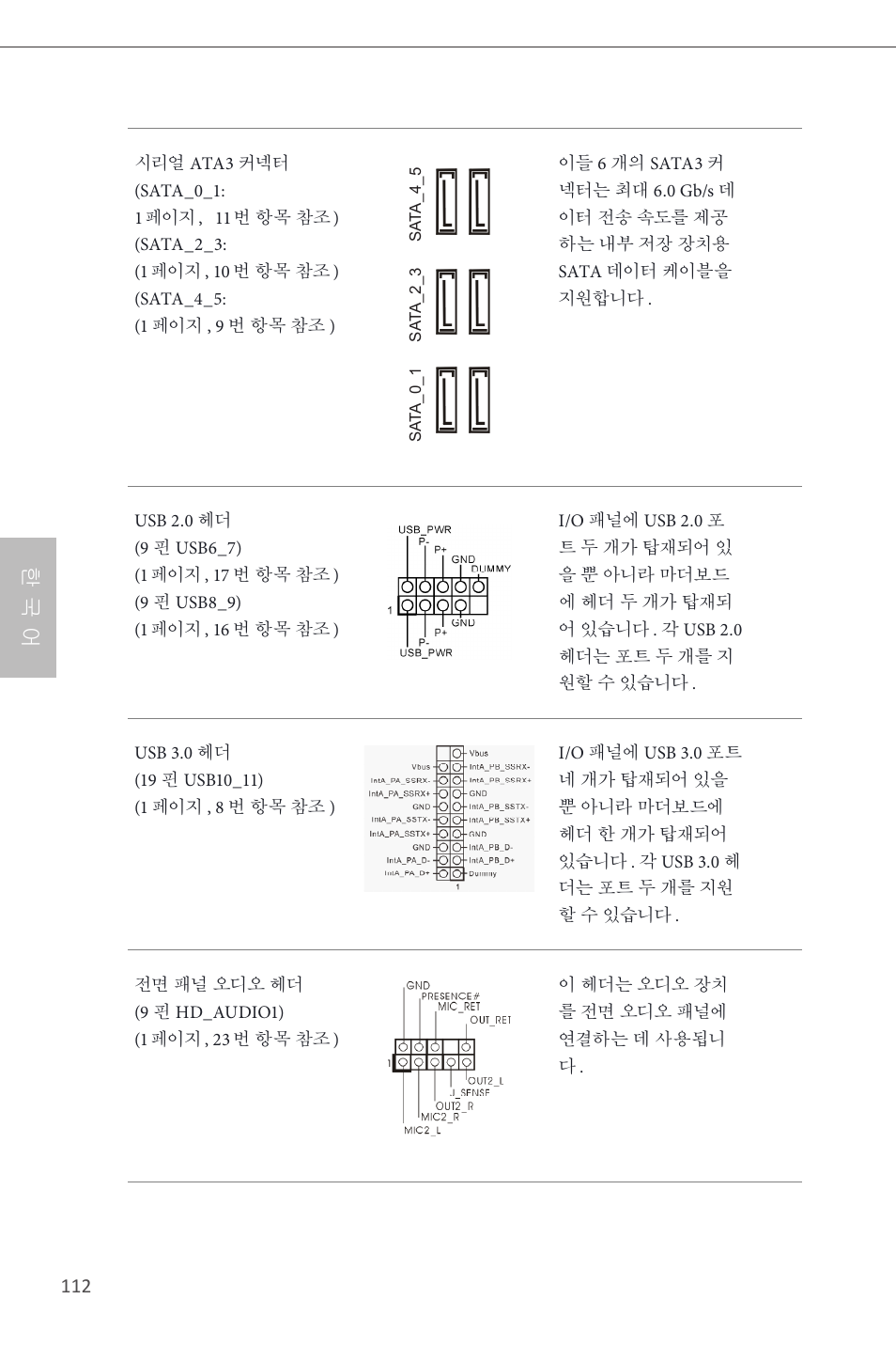 한 국 어 | ASRock Z87M Pro4 User Manual | Page 114 / 163