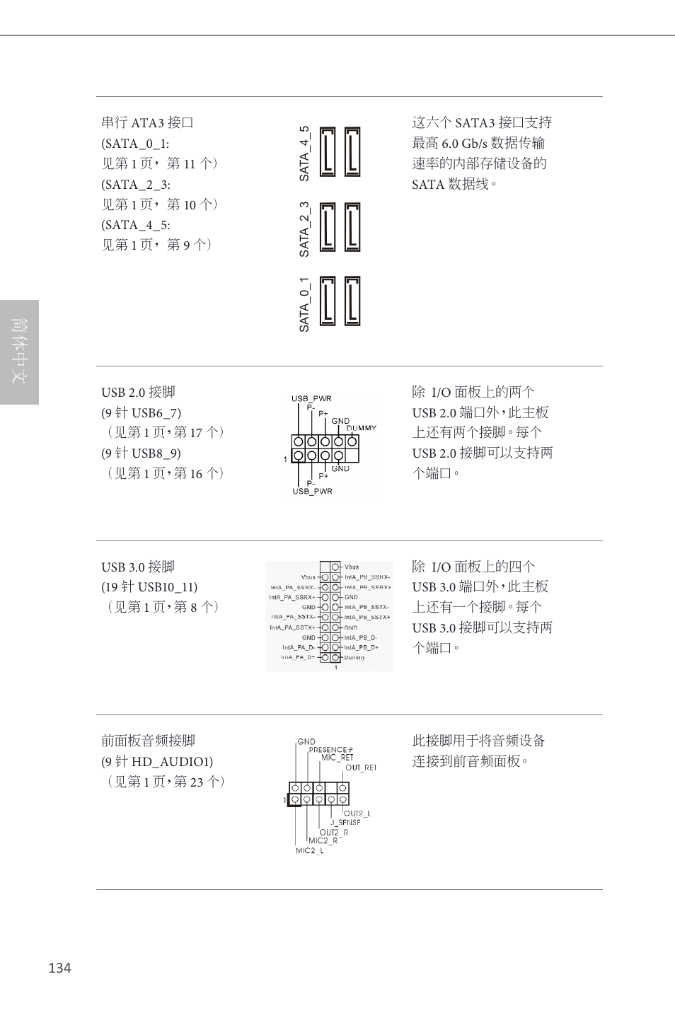 简体中文 | ASRock Z87M Pro4 User Manual | Page 136 / 163