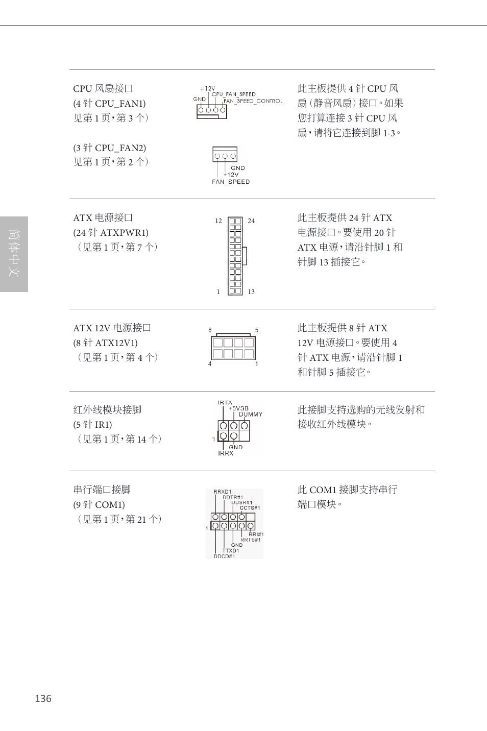简体中文 | ASRock Z87M Pro4 User Manual | Page 138 / 163