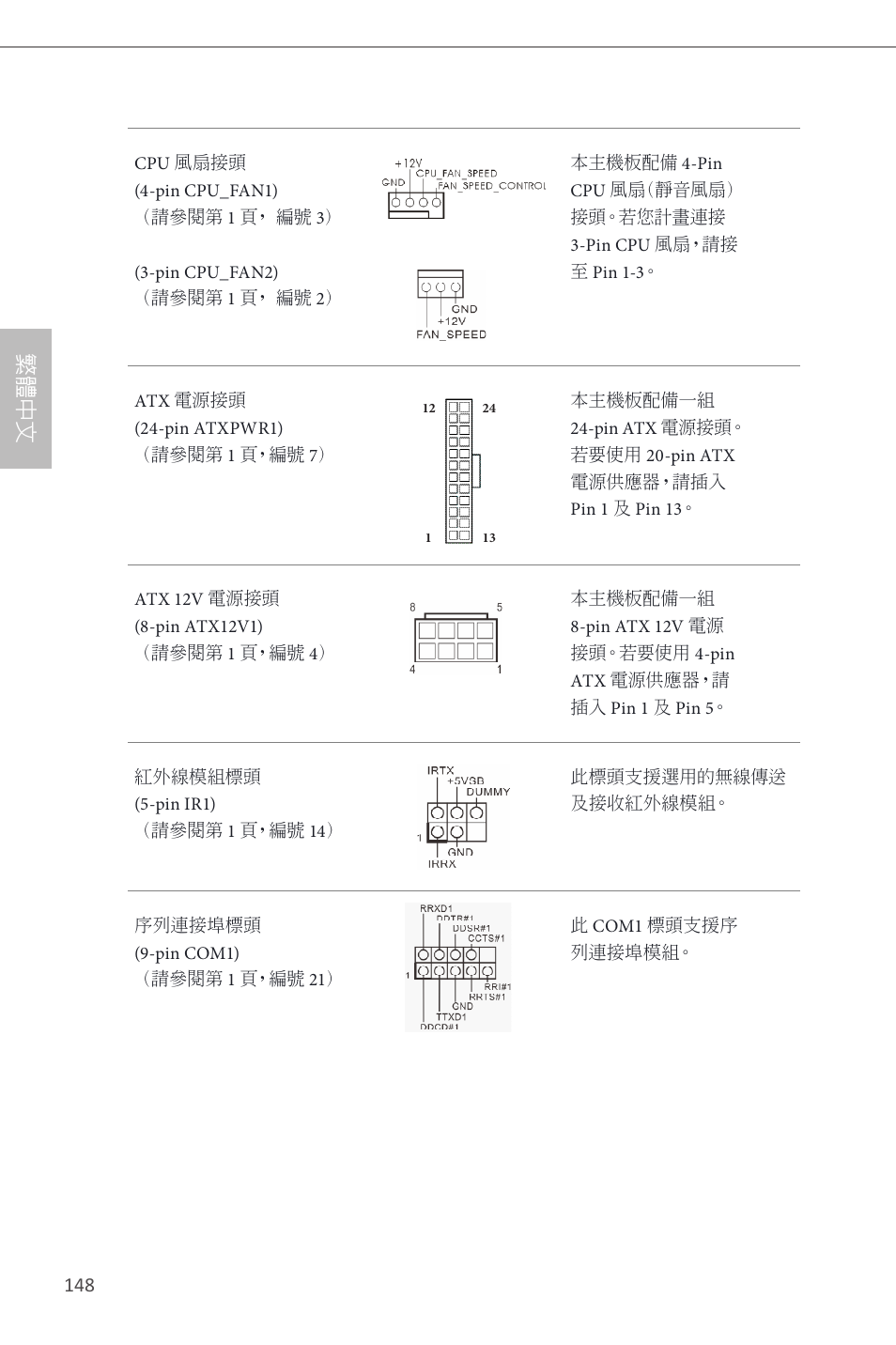 繁 體 中 文 | ASRock Z87M Pro4 User Manual | Page 150 / 163