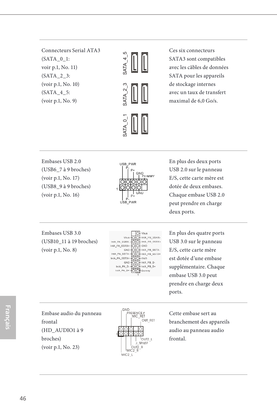 Français | ASRock Z87M Pro4 User Manual | Page 48 / 163