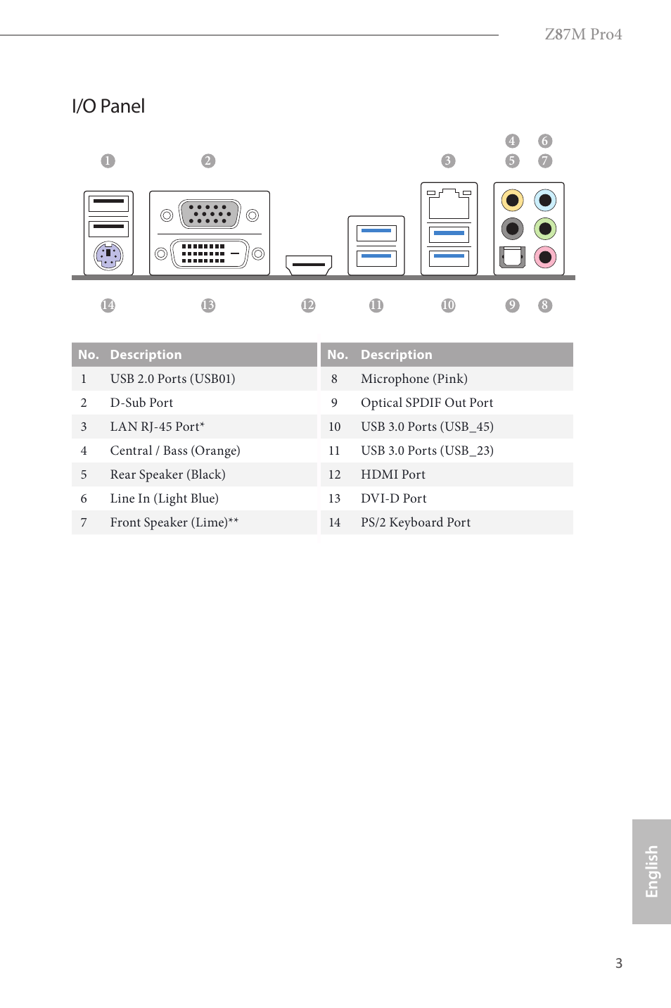 I/o panel, Z 8 7m pro4, English | ASRock Z87M Pro4 User Manual | Page 5 / 163