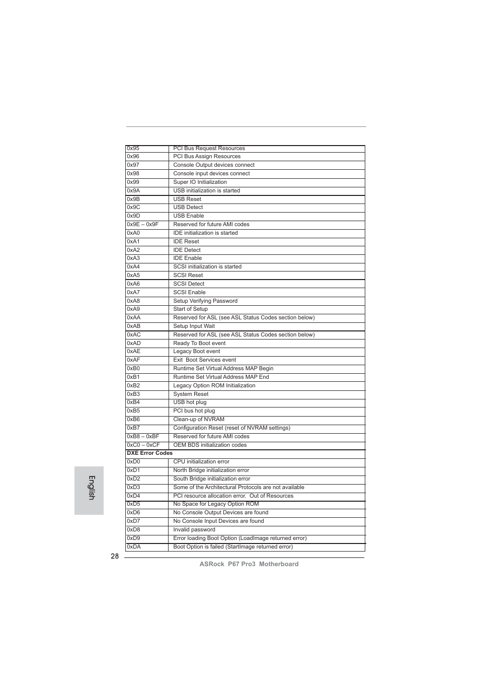 English | ASRock P67 Pro3 User Manual | Page 28 / 266