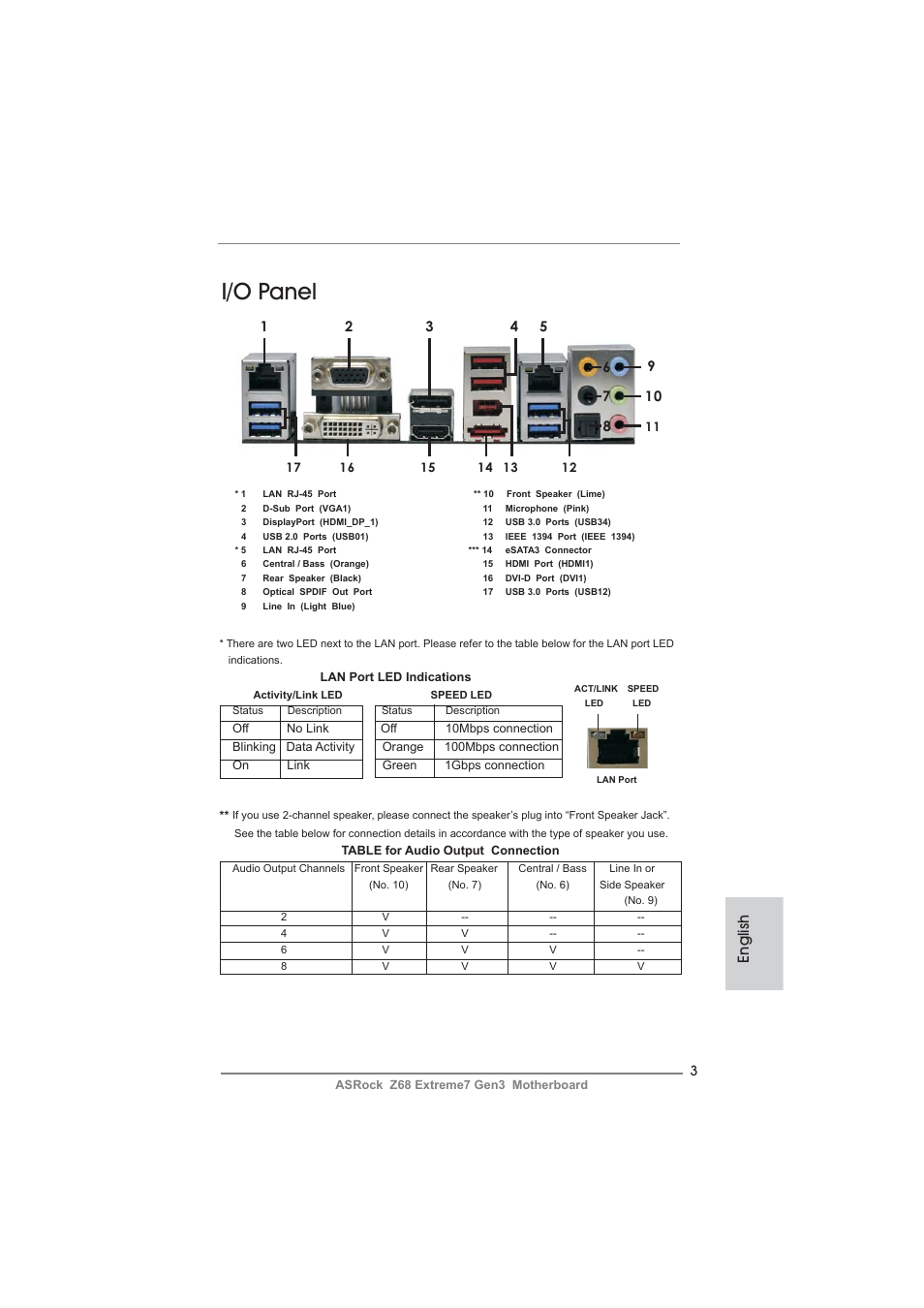 I/o panel, English | ASRock Z68 Extreme7 Gen3 User Manual | Page 3 / 249