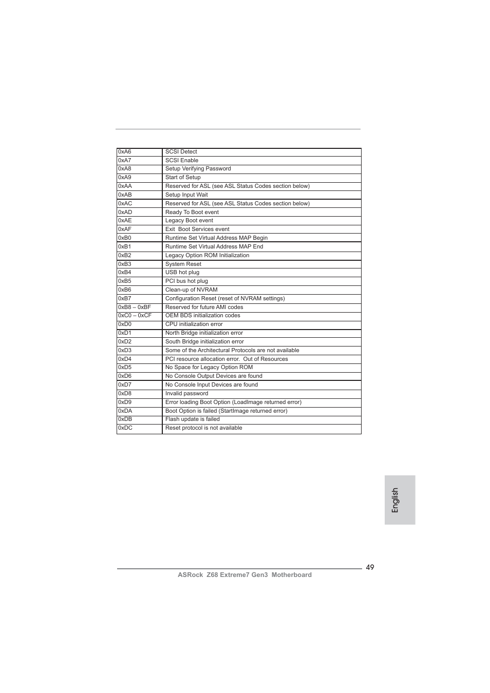 English | ASRock Z68 Extreme7 Gen3 User Manual | Page 49 / 249