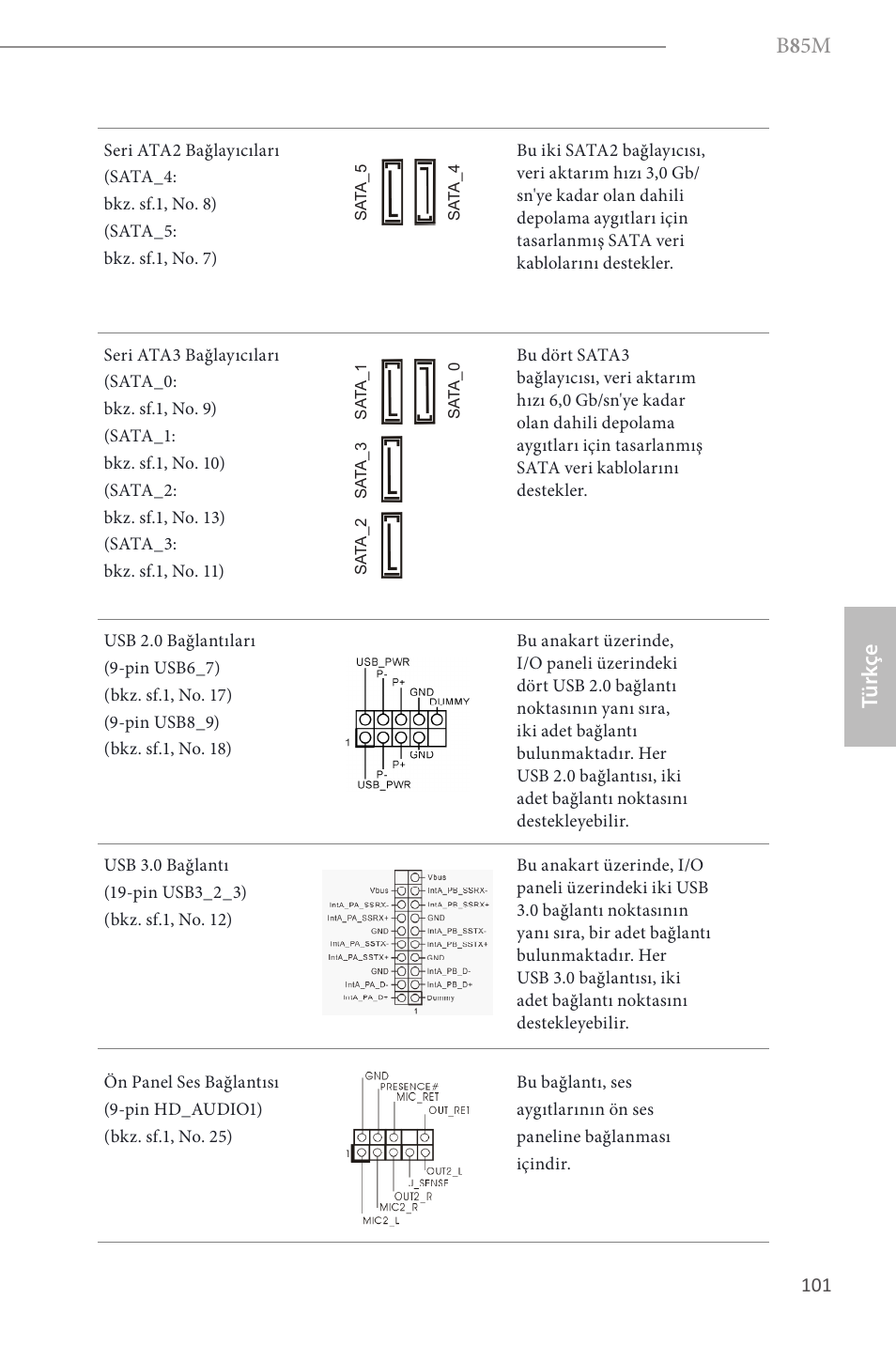 B 8 5m, Türk çe | ASRock B85M User Manual | Page 103 / 163