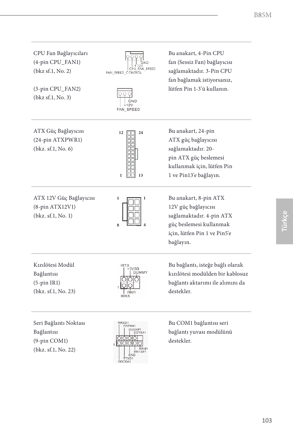 B 8 5m, Türk çe | ASRock B85M User Manual | Page 105 / 163