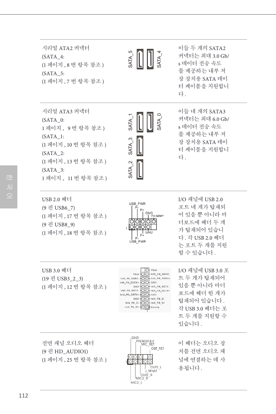 한 국 어 | ASRock B85M User Manual | Page 114 / 163