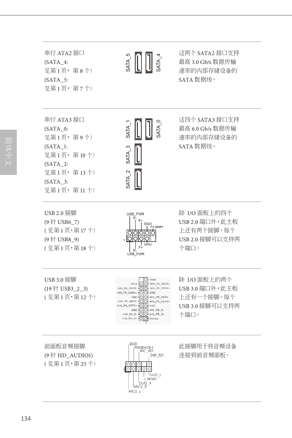 简体中文 | ASRock B85M User Manual | Page 136 / 163