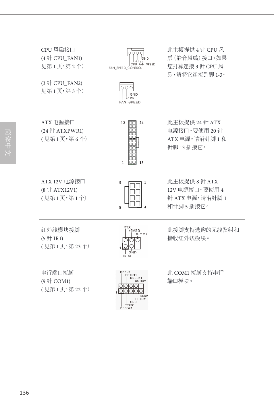 简体中文 | ASRock B85M User Manual | Page 138 / 163