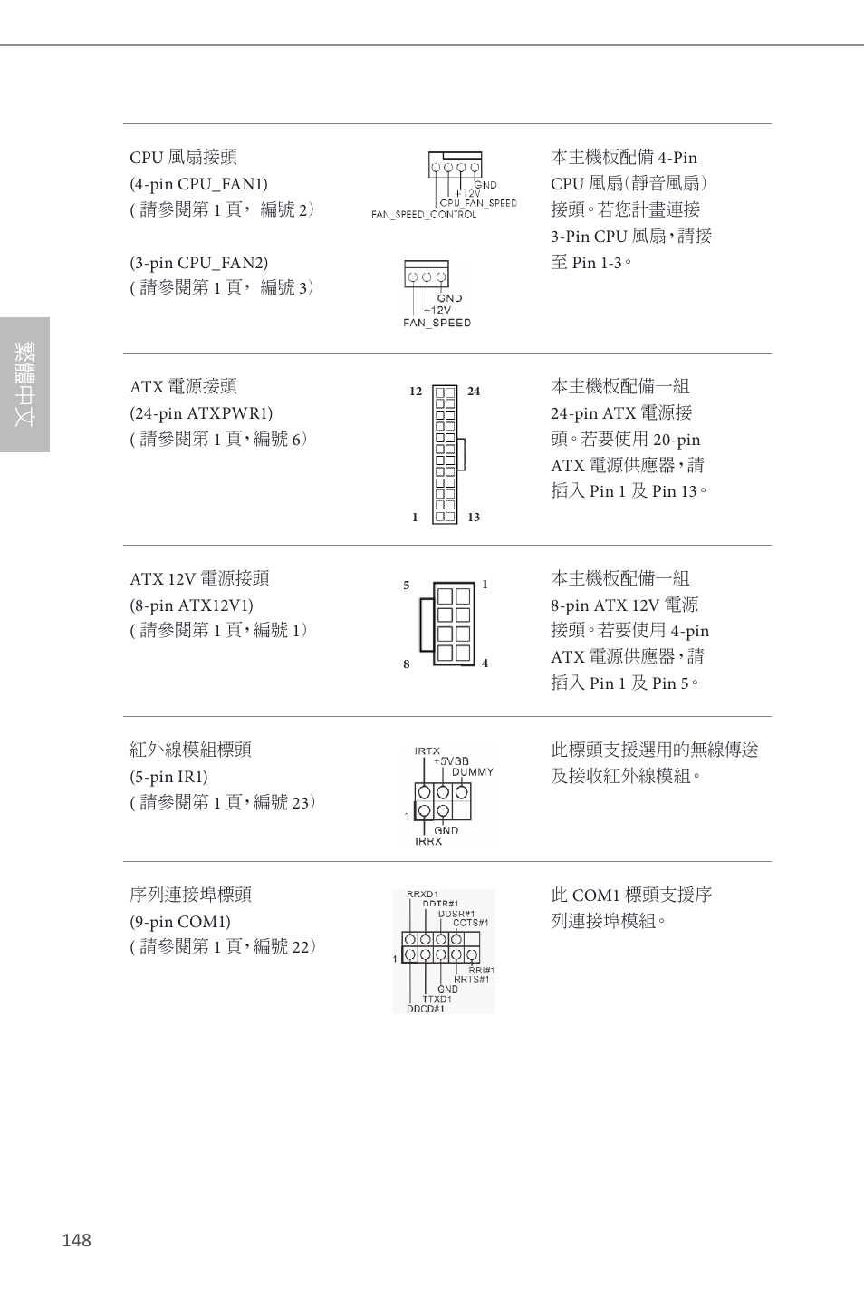 繁 體 中 文 | ASRock B85M User Manual | Page 150 / 163