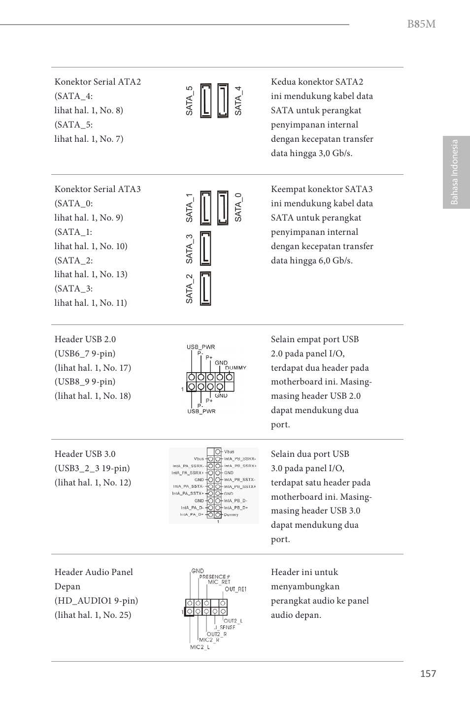 B 8 5m | ASRock B85M User Manual | Page 159 / 163
