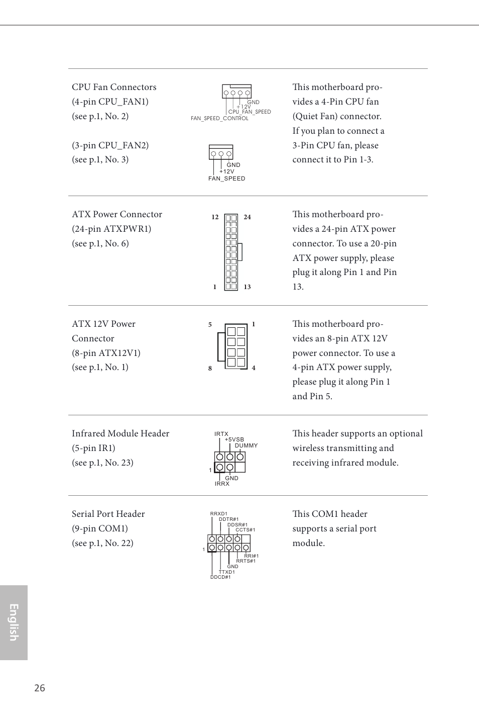 English | ASRock B85M User Manual | Page 28 / 163