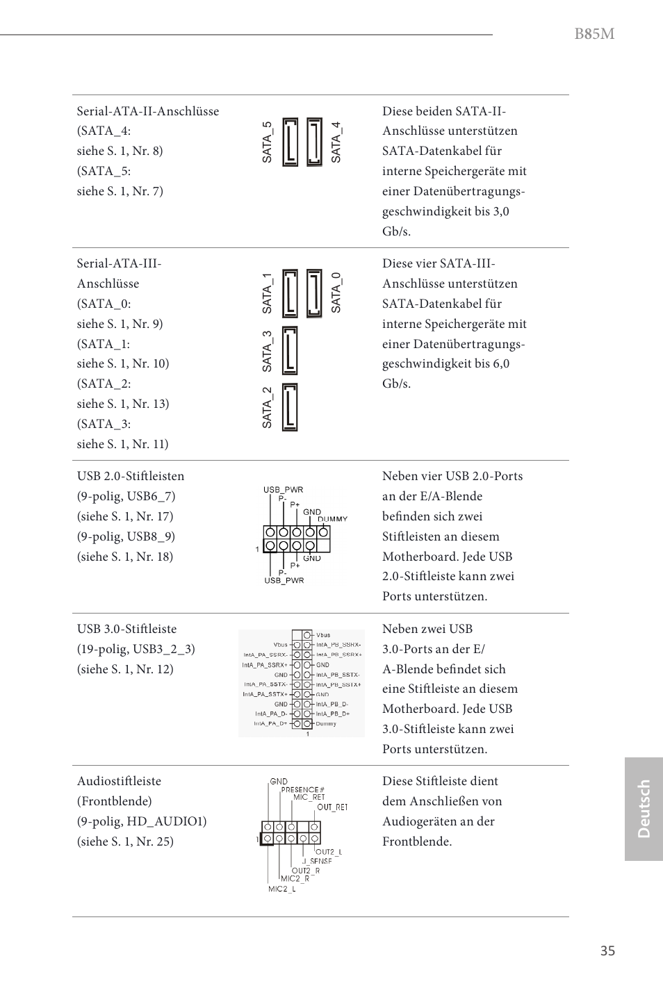 B 8 5m, Deutsch | ASRock B85M User Manual | Page 37 / 163