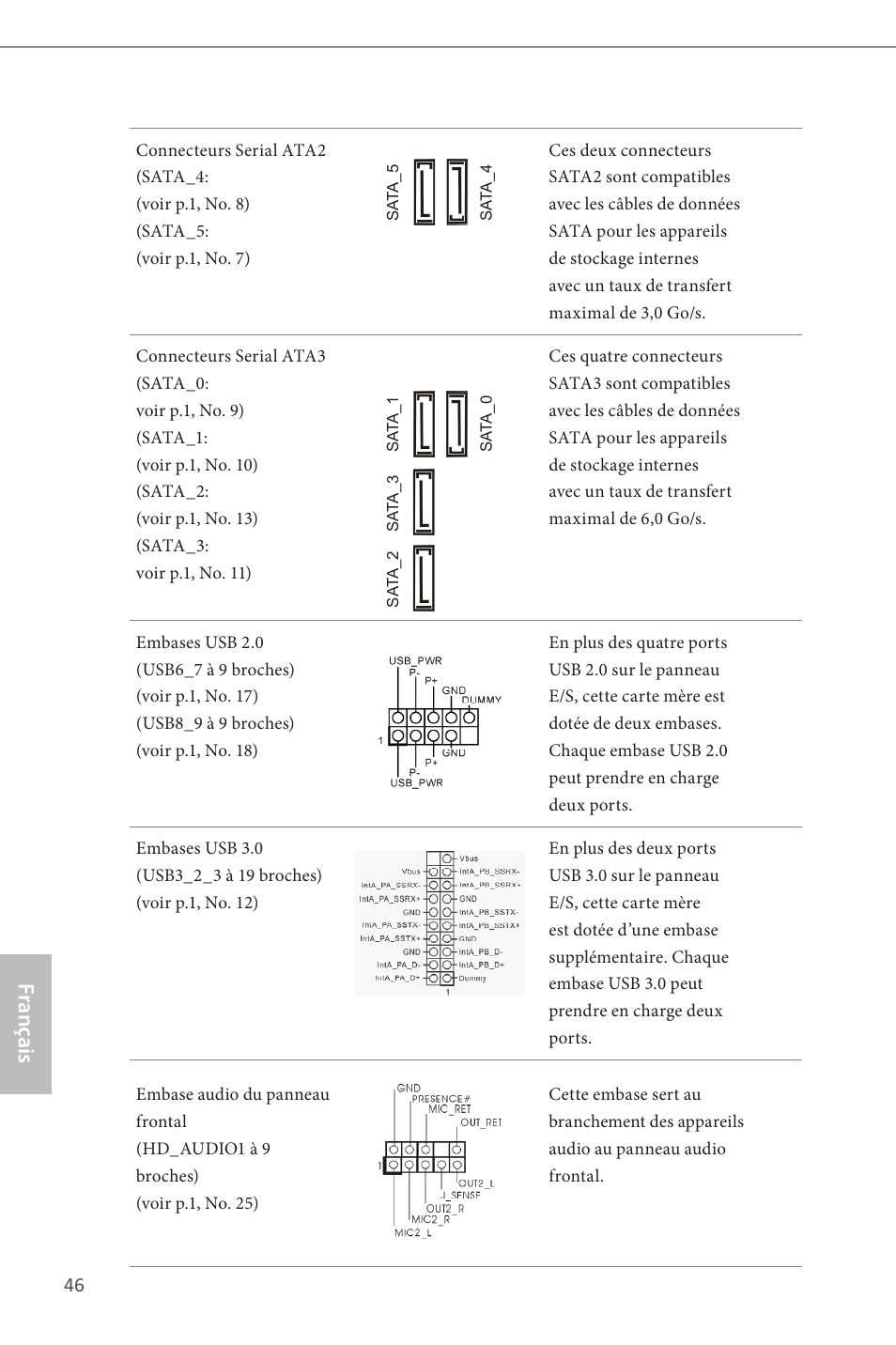 Français | ASRock B85M User Manual | Page 48 / 163