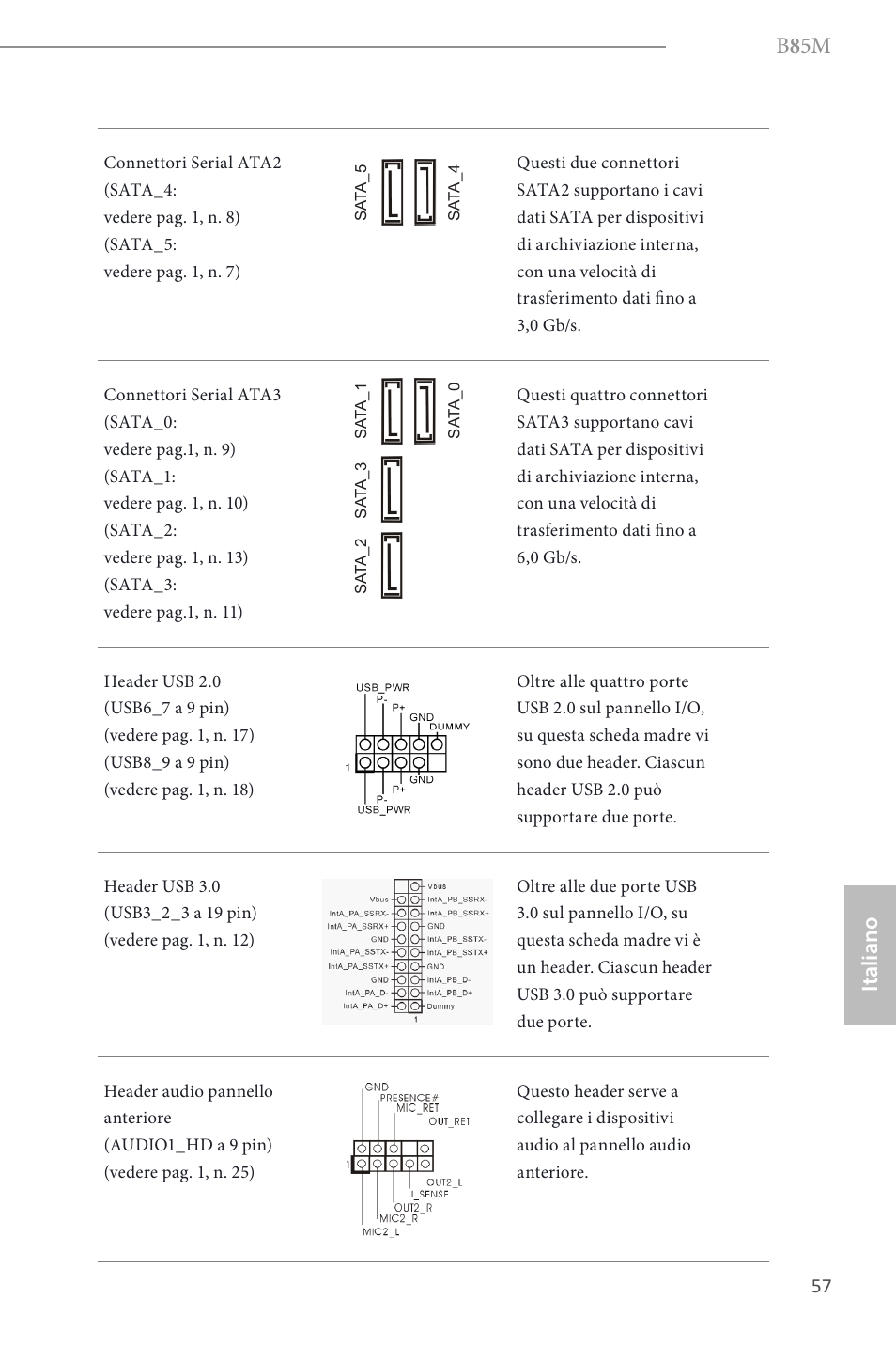 B 8 5m, Italiano | ASRock B85M User Manual | Page 59 / 163