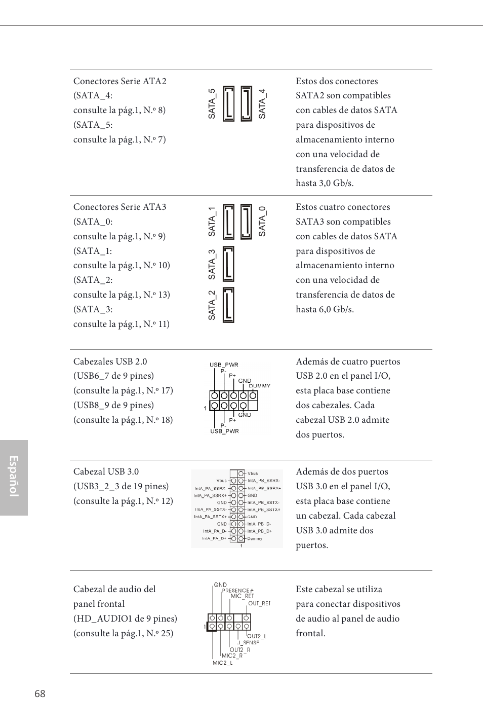 Español | ASRock B85M User Manual | Page 70 / 163