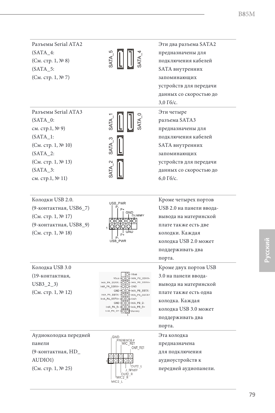 B 8 5m, Ру сский | ASRock B85M User Manual | Page 81 / 163