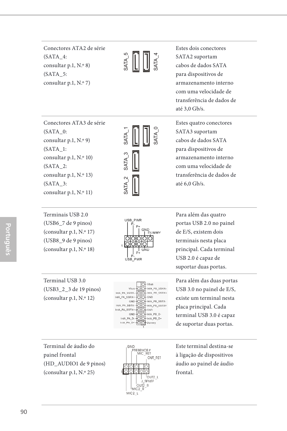 Por tuguês | ASRock B85M User Manual | Page 92 / 163