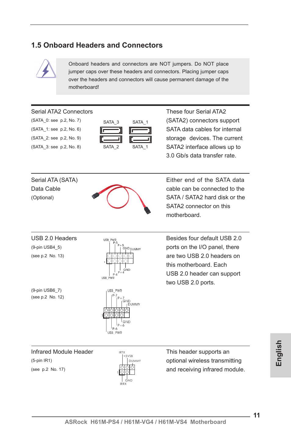 English 1.5 onboard headers and connectors | ASRock H61M-VG4 User Manual | Page 11 / 52
