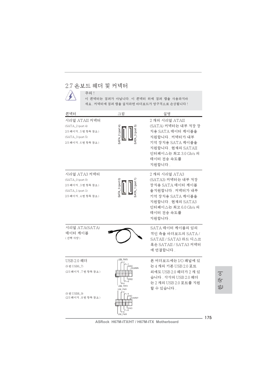 한 국 어 2.7 온보드 헤더 및 커넥터 | ASRock H67M-ITX User Manual | Page 175 / 243