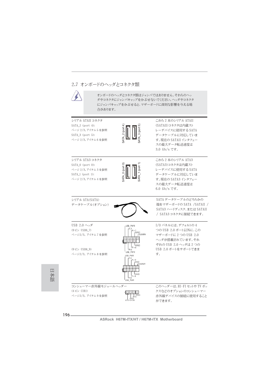 7 オンボードのヘッダとコネクタ類 | ASRock H67M-ITX User Manual | Page 196 / 243
