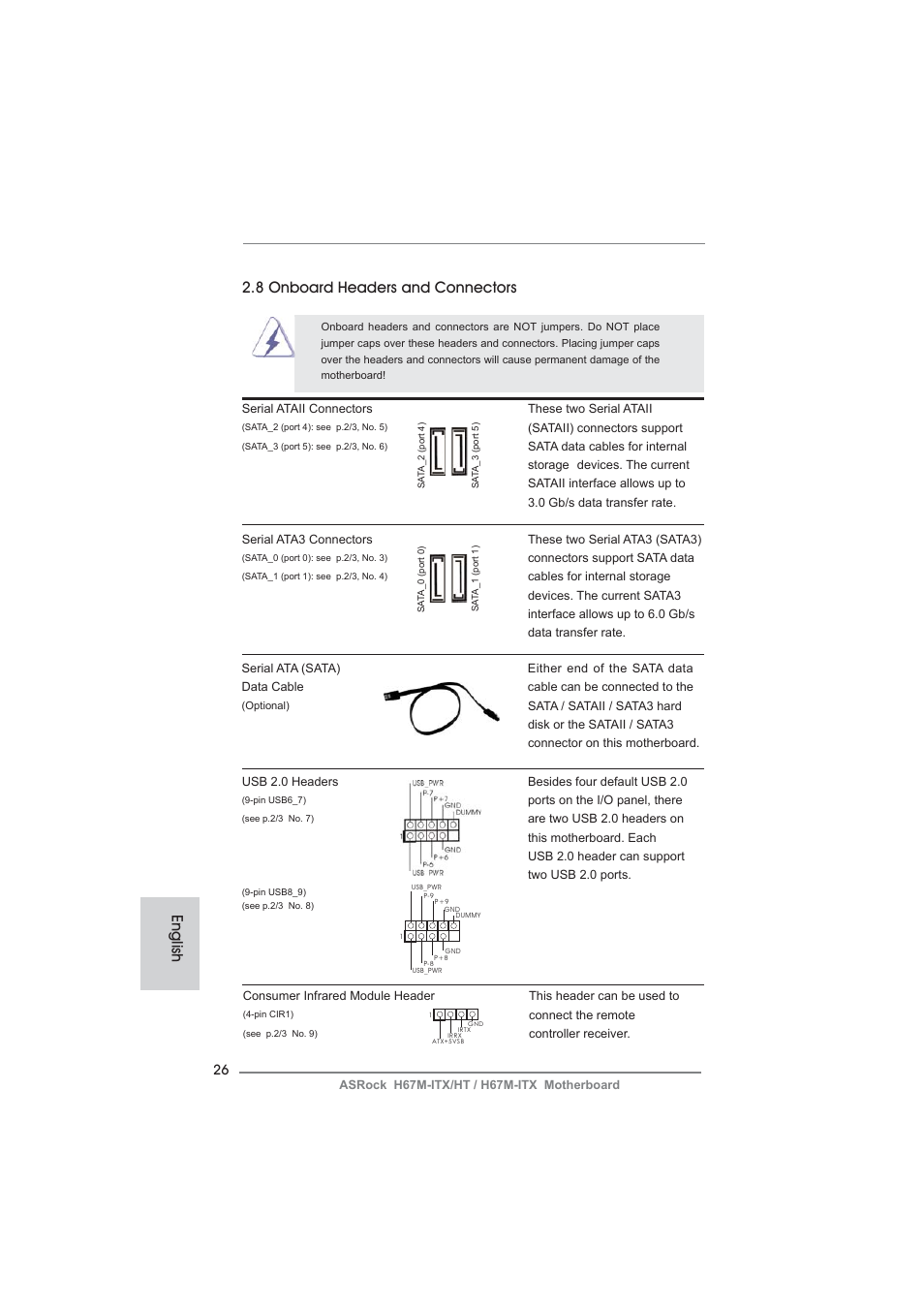 English 2.8 onboard headers and connectors | ASRock H67M-ITX User Manual | Page 26 / 243
