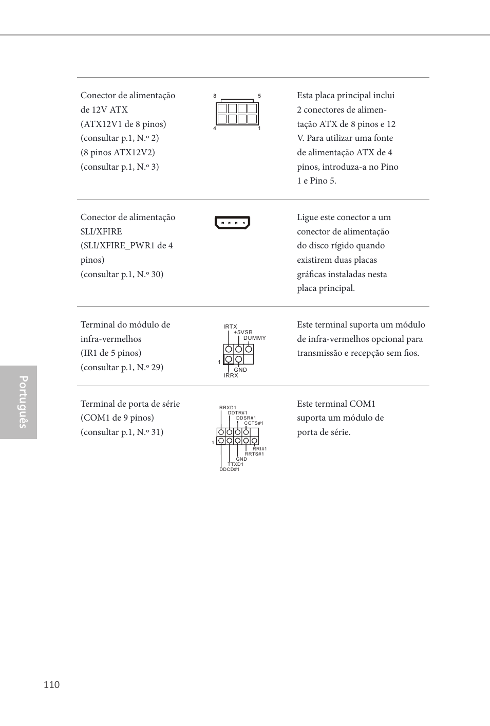 Z87 extreme9/ac, Por tuguês | ASRock Z87 Extreme9__ac User Manual | Page 112 / 193