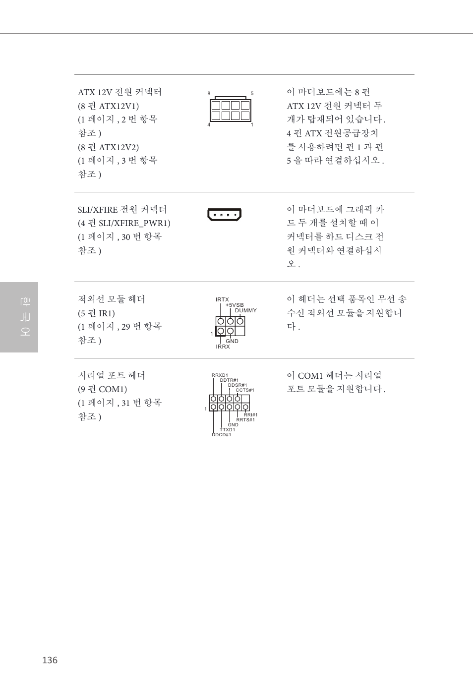 Z87 extreme9/ac, 한 국 어 | ASRock Z87 Extreme9__ac User Manual | Page 138 / 193