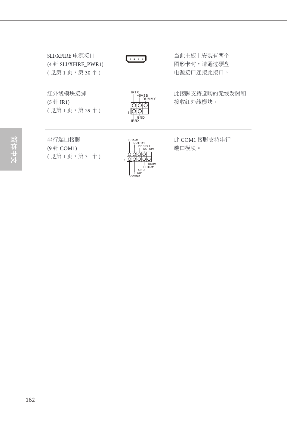 Z87 extreme9/ac, 简体中文 | ASRock Z87 Extreme9__ac User Manual | Page 164 / 193
