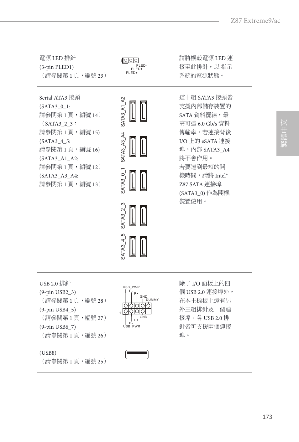 Z87 extreme9/ac, 繁體中文 | ASRock Z87 Extreme9__ac User Manual | Page 175 / 193