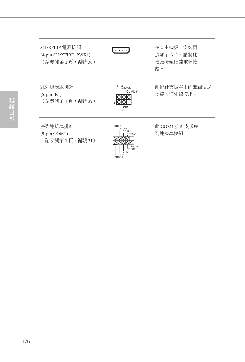Z87 extreme9/ac, 繁體中文 | ASRock Z87 Extreme9__ac User Manual | Page 178 / 193