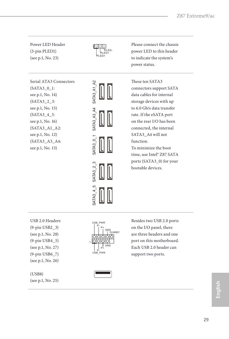 English z87 extreme9/ac | ASRock Z87 Extreme9__ac User Manual | Page 31 / 193