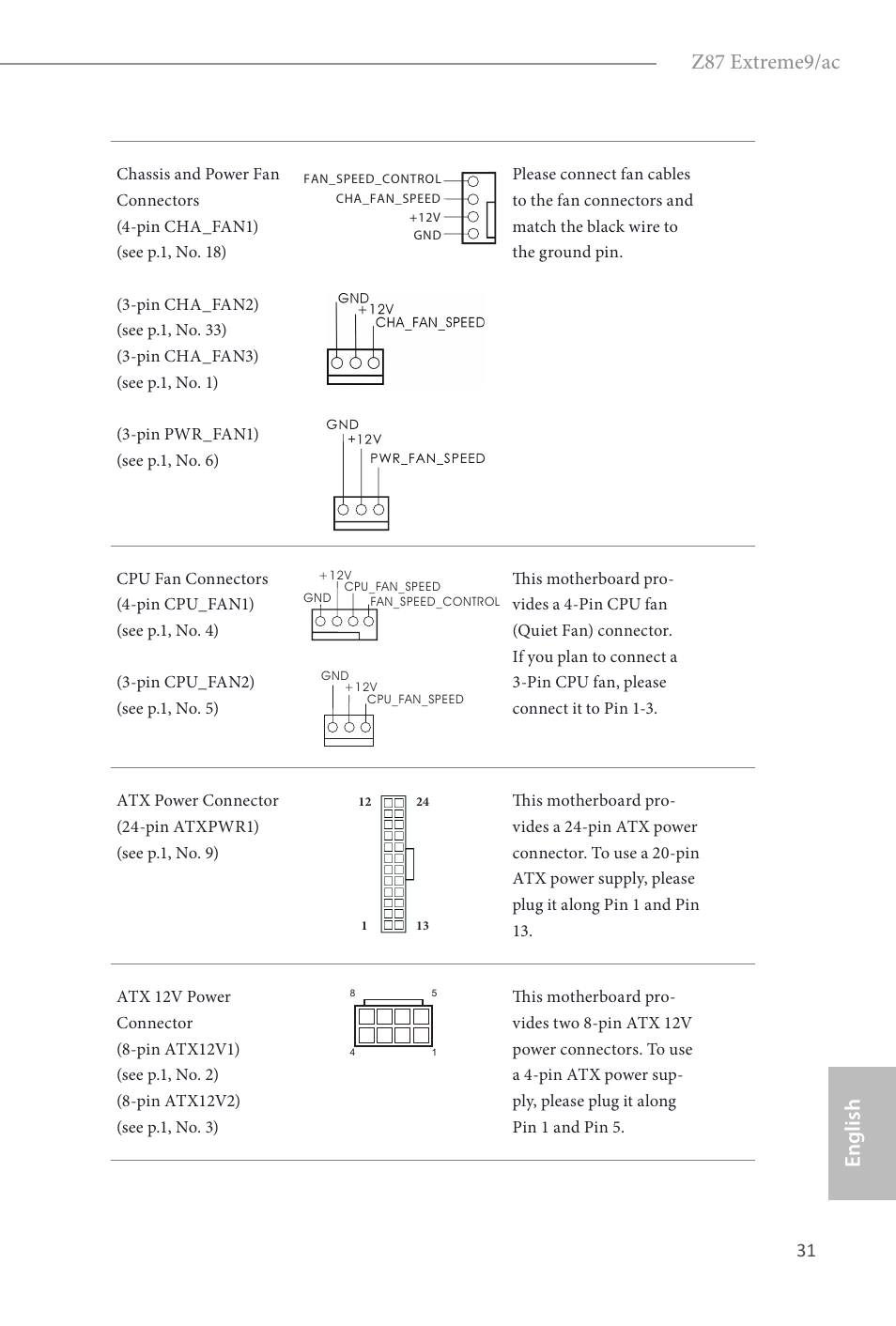 English z87 extreme9/ac | ASRock Z87 Extreme9__ac User Manual | Page 33 / 193