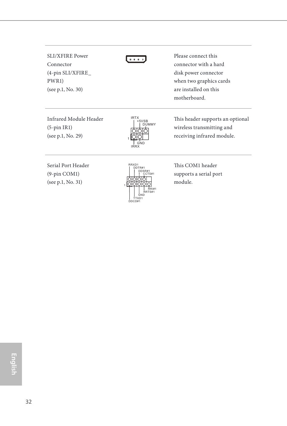 English z87 extreme9/ac | ASRock Z87 Extreme9__ac User Manual | Page 34 / 193