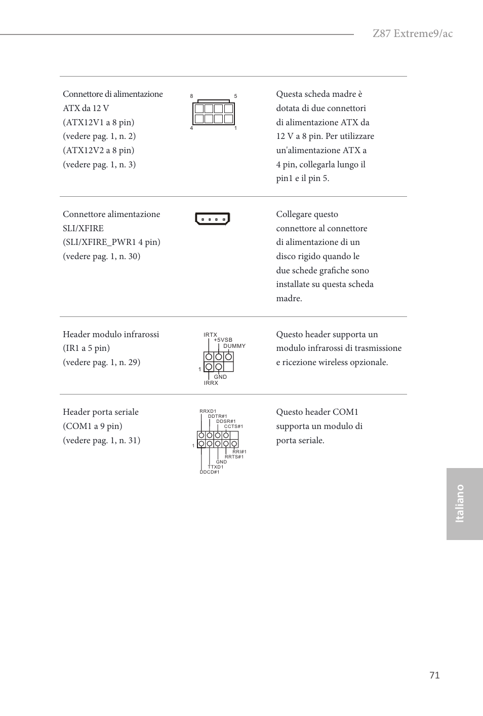 Z87 extreme9/ac, Italiano | ASRock Z87 Extreme9__ac User Manual | Page 73 / 193