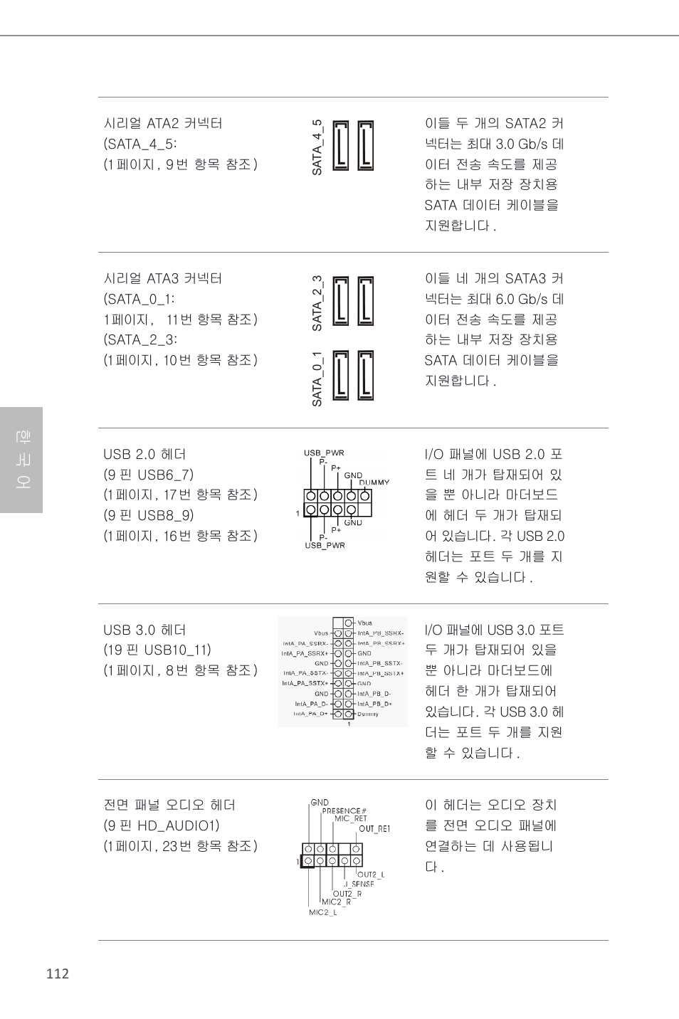 한 국 어 | ASRock B85M Pro4 User Manual | Page 114 / 163