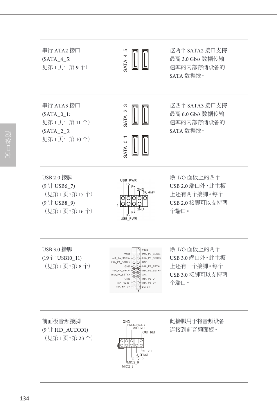 简体中文 | ASRock B85M Pro4 User Manual | Page 136 / 163