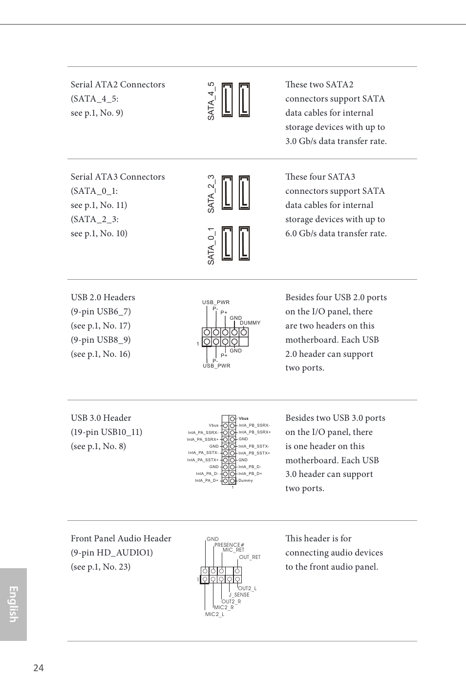 English | ASRock B85M Pro4 User Manual | Page 26 / 163