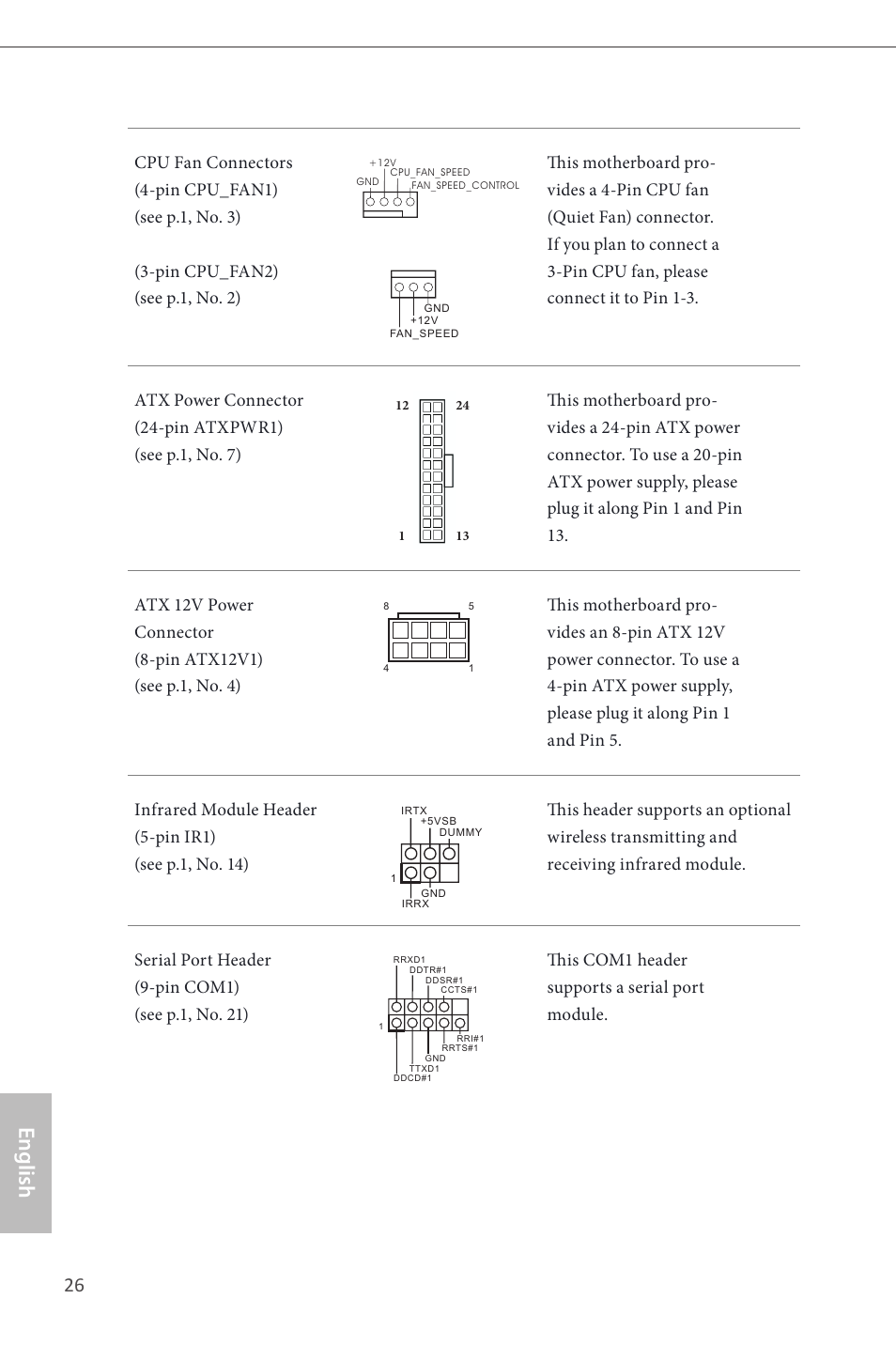 English | ASRock B85M Pro4 User Manual | Page 28 / 163